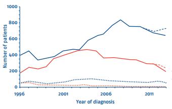 tabel_number_of_patients.JPG