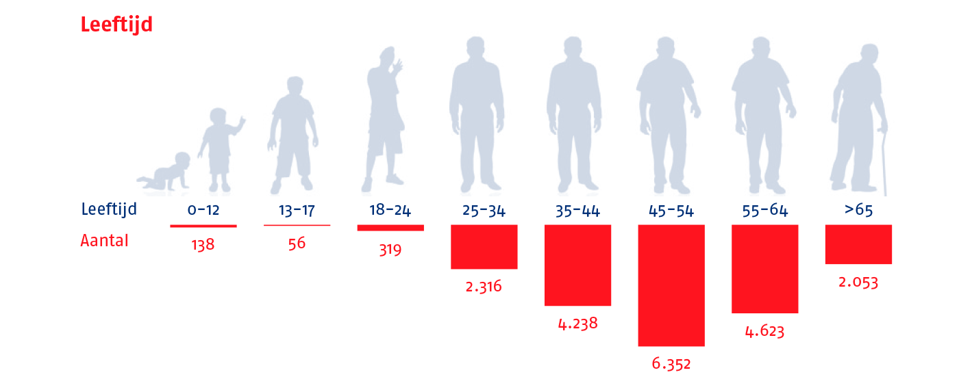 HIV in Nederland Stichting HIV Monitoring
