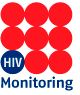 Stichting HIV monitoring